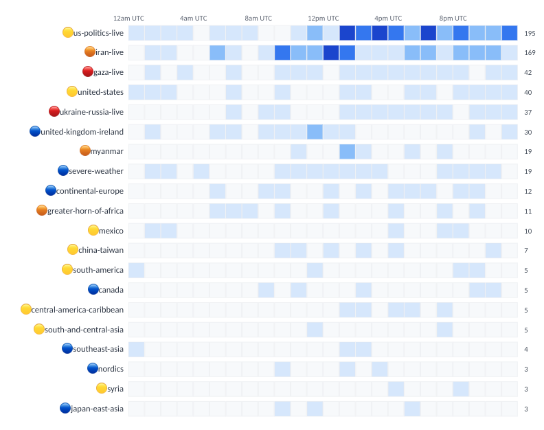 Message Activity Heatmap