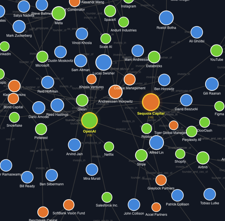 Power Network Analysis